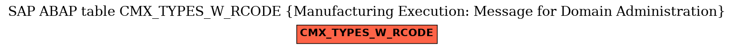 E-R Diagram for table CMX_TYPES_W_RCODE (Manufacturing Execution: Message for Domain Administration)