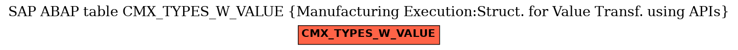 E-R Diagram for table CMX_TYPES_W_VALUE (Manufacturing Execution:Struct. for Value Transf. using APIs)