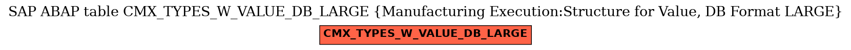 E-R Diagram for table CMX_TYPES_W_VALUE_DB_LARGE (Manufacturing Execution:Structure for Value, DB Format LARGE)