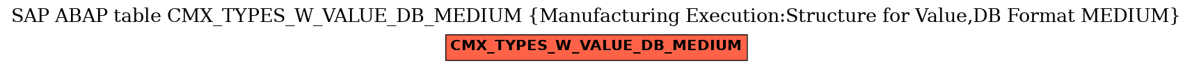 E-R Diagram for table CMX_TYPES_W_VALUE_DB_MEDIUM (Manufacturing Execution:Structure for Value,DB Format MEDIUM)