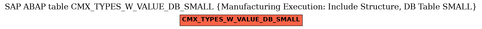 E-R Diagram for table CMX_TYPES_W_VALUE_DB_SMALL (Manufacturing Execution: Include Structure, DB Table SMALL)