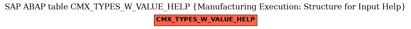 E-R Diagram for table CMX_TYPES_W_VALUE_HELP (Manufacturing Execution: Structure for Input Help)