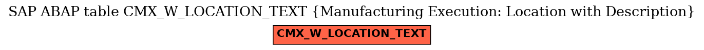 E-R Diagram for table CMX_W_LOCATION_TEXT (Manufacturing Execution: Location with Description)