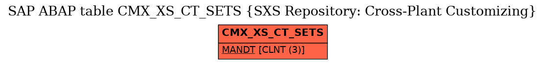 E-R Diagram for table CMX_XS_CT_SETS (SXS Repository: Cross-Plant Customizing)