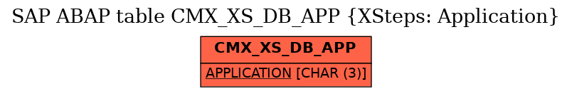 E-R Diagram for table CMX_XS_DB_APP (XSteps: Application)