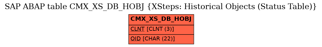 E-R Diagram for table CMX_XS_DB_HOBJ (XSteps: Historical Objects (Status Table))