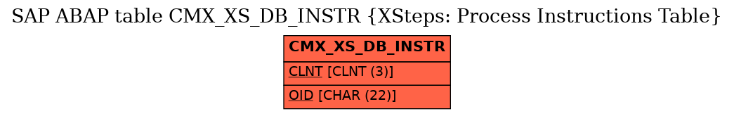 E-R Diagram for table CMX_XS_DB_INSTR (XSteps: Process Instructions Table)