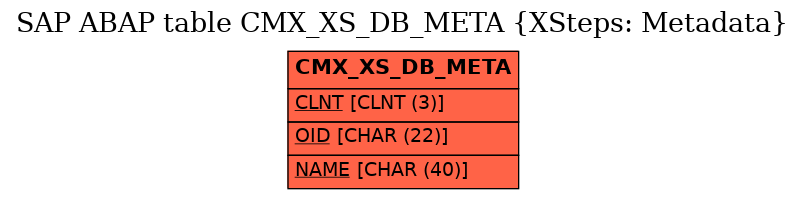 E-R Diagram for table CMX_XS_DB_META (XSteps: Metadata)