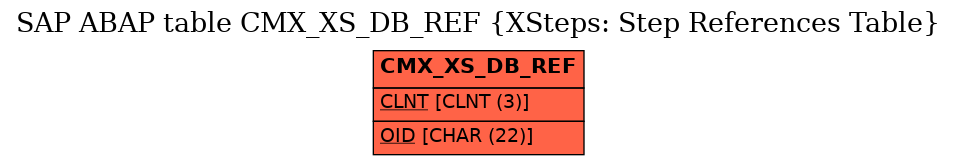 E-R Diagram for table CMX_XS_DB_REF (XSteps: Step References Table)