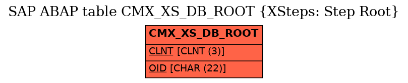 E-R Diagram for table CMX_XS_DB_ROOT (XSteps: Step Root)