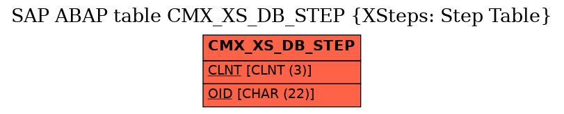 E-R Diagram for table CMX_XS_DB_STEP (XSteps: Step Table)