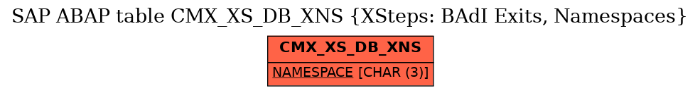 E-R Diagram for table CMX_XS_DB_XNS (XSteps: BAdI Exits, Namespaces)