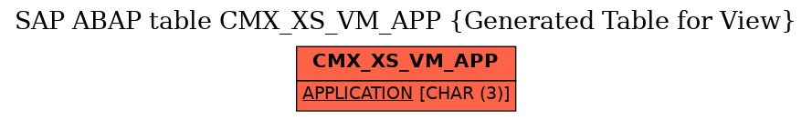 E-R Diagram for table CMX_XS_VM_APP (Generated Table for View)