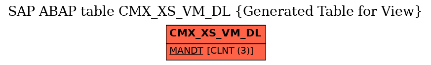 E-R Diagram for table CMX_XS_VM_DL (Generated Table for View)