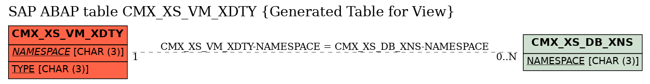 E-R Diagram for table CMX_XS_VM_XDTY (Generated Table for View)