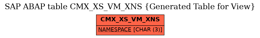 E-R Diagram for table CMX_XS_VM_XNS (Generated Table for View)