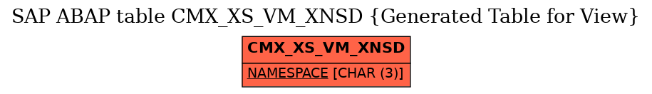 E-R Diagram for table CMX_XS_VM_XNSD (Generated Table for View)