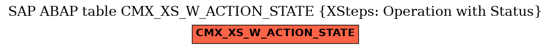 E-R Diagram for table CMX_XS_W_ACTION_STATE (XSteps: Operation with Status)