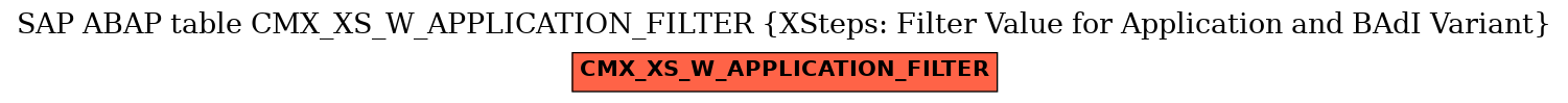 E-R Diagram for table CMX_XS_W_APPLICATION_FILTER (XSteps: Filter Value for Application and BAdI Variant)