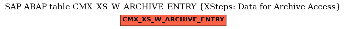 E-R Diagram for table CMX_XS_W_ARCHIVE_ENTRY (XSteps: Data for Archive Access)