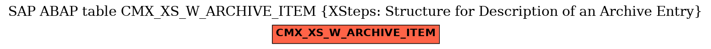 E-R Diagram for table CMX_XS_W_ARCHIVE_ITEM (XSteps: Structure for Description of an Archive Entry)