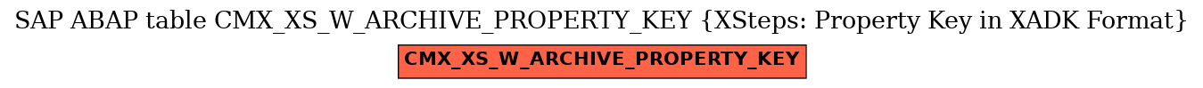 E-R Diagram for table CMX_XS_W_ARCHIVE_PROPERTY_KEY (XSteps: Property Key in XADK Format)