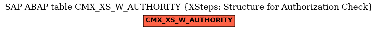 E-R Diagram for table CMX_XS_W_AUTHORITY (XSteps: Structure for Authorization Check)