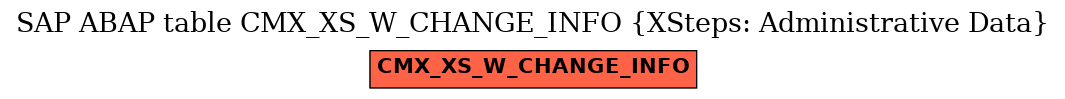 E-R Diagram for table CMX_XS_W_CHANGE_INFO (XSteps: Administrative Data)