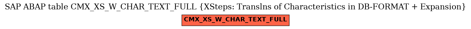 E-R Diagram for table CMX_XS_W_CHAR_TEXT_FULL (XSteps: Translns of Characteristics in DB-FORMAT + Expansion)