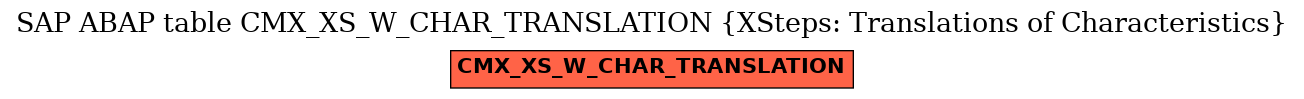 E-R Diagram for table CMX_XS_W_CHAR_TRANSLATION (XSteps: Translations of Characteristics)