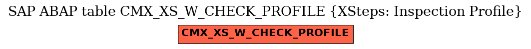 E-R Diagram for table CMX_XS_W_CHECK_PROFILE (XSteps: Inspection Profile)