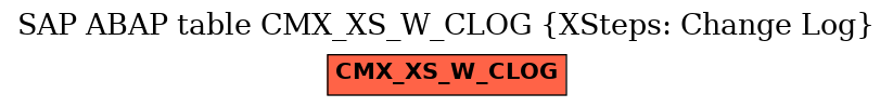 E-R Diagram for table CMX_XS_W_CLOG (XSteps: Change Log)