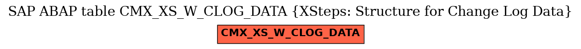 E-R Diagram for table CMX_XS_W_CLOG_DATA (XSteps: Structure for Change Log Data)