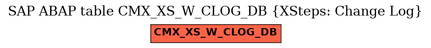 E-R Diagram for table CMX_XS_W_CLOG_DB (XSteps: Change Log)