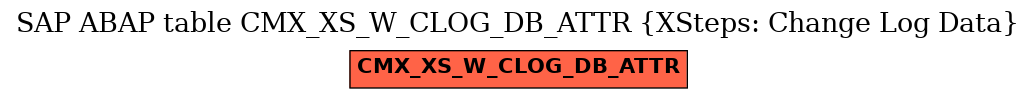 E-R Diagram for table CMX_XS_W_CLOG_DB_ATTR (XSteps: Change Log Data)