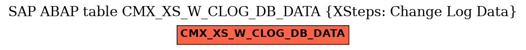 E-R Diagram for table CMX_XS_W_CLOG_DB_DATA (XSteps: Change Log Data)