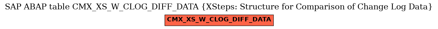 E-R Diagram for table CMX_XS_W_CLOG_DIFF_DATA (XSteps: Structure for Comparison of Change Log Data)