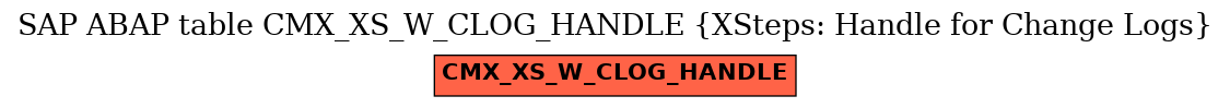 E-R Diagram for table CMX_XS_W_CLOG_HANDLE (XSteps: Handle for Change Logs)