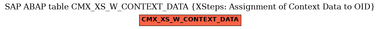 E-R Diagram for table CMX_XS_W_CONTEXT_DATA (XSteps: Assignment of Context Data to OID)