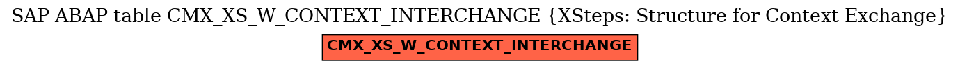 E-R Diagram for table CMX_XS_W_CONTEXT_INTERCHANGE (XSteps: Structure for Context Exchange)