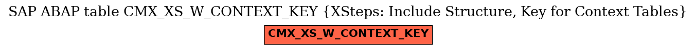 E-R Diagram for table CMX_XS_W_CONTEXT_KEY (XSteps: Include Structure, Key for Context Tables)
