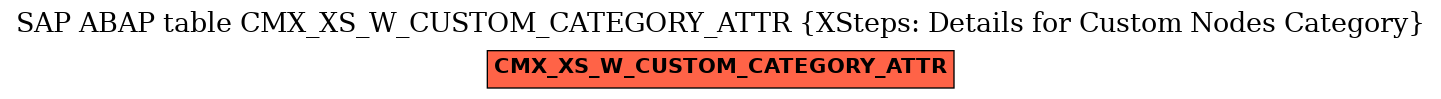E-R Diagram for table CMX_XS_W_CUSTOM_CATEGORY_ATTR (XSteps: Details for Custom Nodes Category)