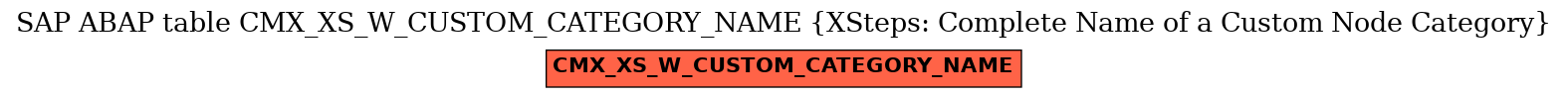 E-R Diagram for table CMX_XS_W_CUSTOM_CATEGORY_NAME (XSteps: Complete Name of a Custom Node Category)