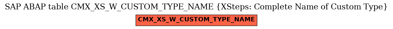 E-R Diagram for table CMX_XS_W_CUSTOM_TYPE_NAME (XSteps: Complete Name of Custom Type)