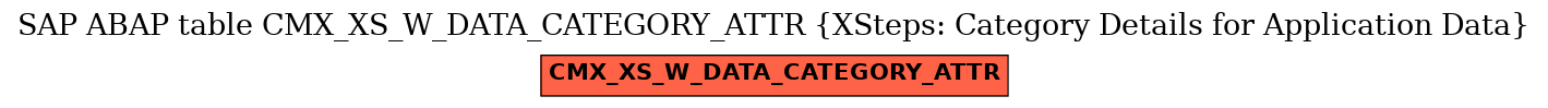 E-R Diagram for table CMX_XS_W_DATA_CATEGORY_ATTR (XSteps: Category Details for Application Data)