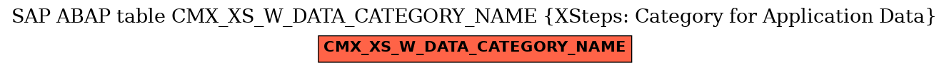 E-R Diagram for table CMX_XS_W_DATA_CATEGORY_NAME (XSteps: Category for Application Data)