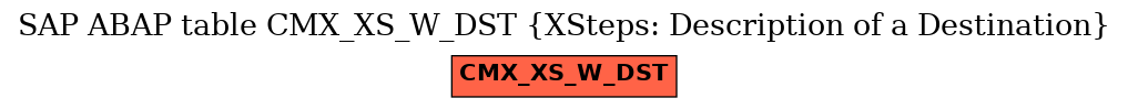 E-R Diagram for table CMX_XS_W_DST (XSteps: Description of a Destination)