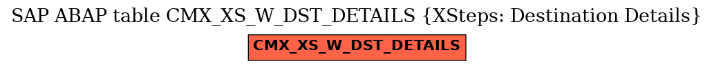 E-R Diagram for table CMX_XS_W_DST_DETAILS (XSteps: Destination Details)