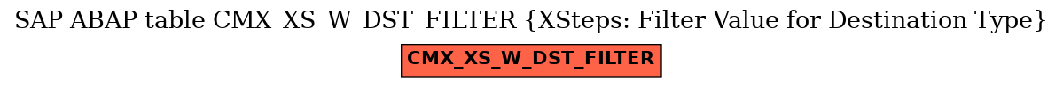 E-R Diagram for table CMX_XS_W_DST_FILTER (XSteps: Filter Value for Destination Type)
