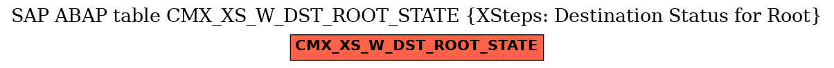 E-R Diagram for table CMX_XS_W_DST_ROOT_STATE (XSteps: Destination Status for Root)